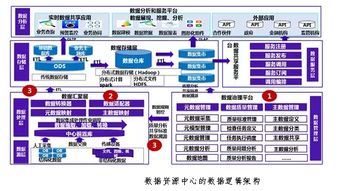 數(shù)據(jù)治理 數(shù)據(jù)中心建設的基石與數(shù)字化轉(zhuǎn)型的引擎