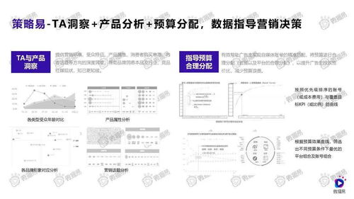 2020年食品飲料行業(yè)社媒營銷趨勢 增值電信業(yè)務經(jīng)營中的數(shù)據(jù)驅(qū)動變革