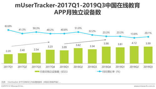 2019年中國在線教育產(chǎn)品營銷策略白皮書 增值電信業(yè)務經(jīng)營的合規(guī)與創(chuàng)新