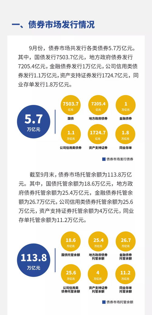 圖解2020年9月金融市場運行與增值電信業(yè)務經(jīng)營動態(tài)