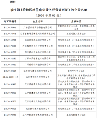 工信部擬注銷14家企業跨地區增值電信業務經營許可 行業合規化信號再明確