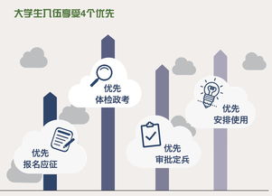 廉潔征兵新舉措 全國近20萬監(jiān)督員，為征兵公平注入堅(jiān)實(shí)力量