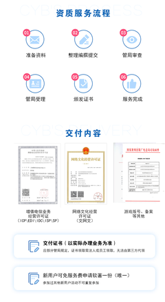 一文讀懂 增值電信業(yè)務(wù)經(jīng)營許可（ICP許可證）的辦理指南
